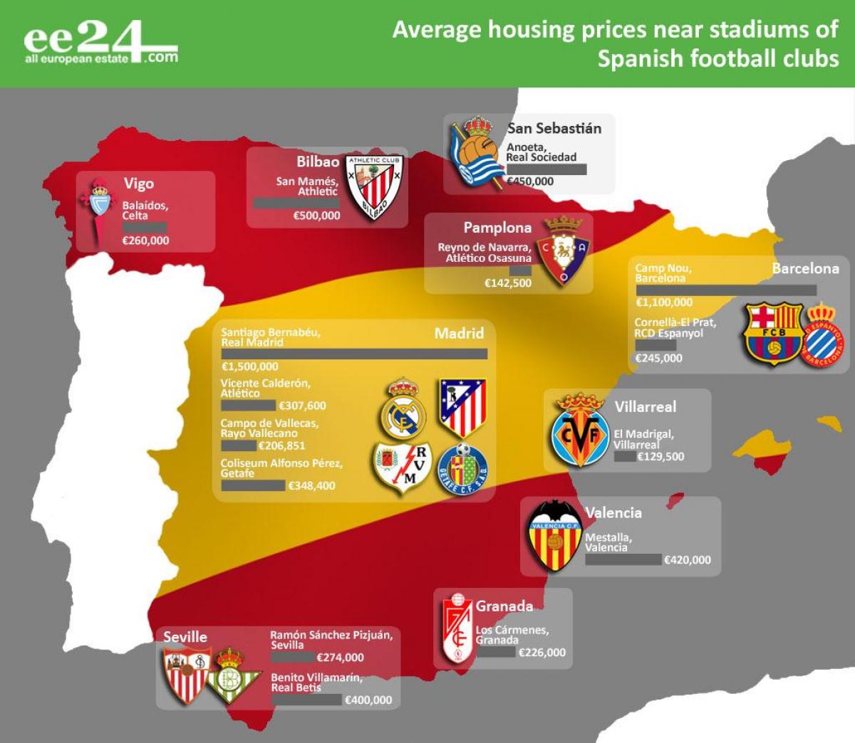 خريطة إسبانيا الملعب